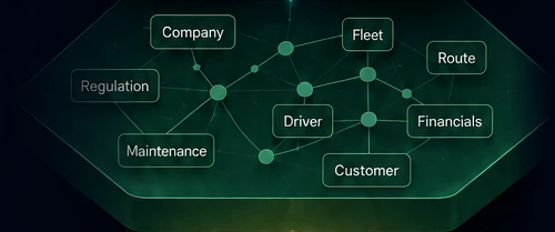 Ontology layer