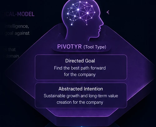 Small-Psychological-Model — Pivotyr